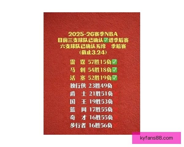 时隔21年活塞再轰单季54胜追平队史第四佳绩季后赛前景引期待