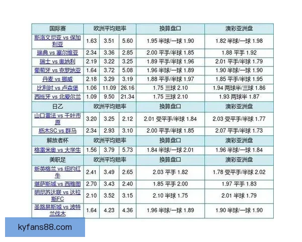 世界杯竞猜盘口深度分析:球队实力与赔率走势全解析 世界杯竞猜盘口深度分析:球队实力与赔率走势全解析
