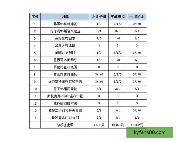 深度解析足球竞猜赔率变化规律与实战投注策略指南助你提升胜率秘诀